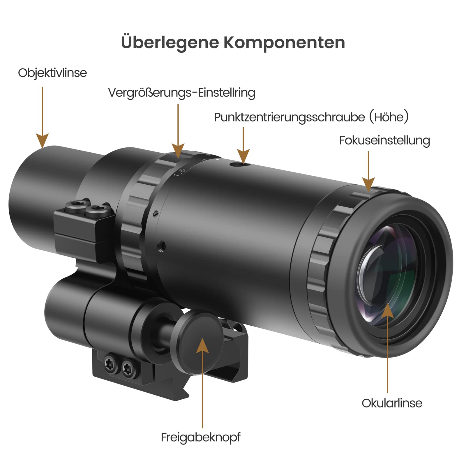 Feyachi M37 1.5X - 5X Rotpunkt-Vergrößerer mit Flip-to-Side-Montage und Fokuseinstellung, optischer Vergrößerer für Rotpunktvisier mit Windage- und Elevationseinstellungen, wasserdicht & stoßfest