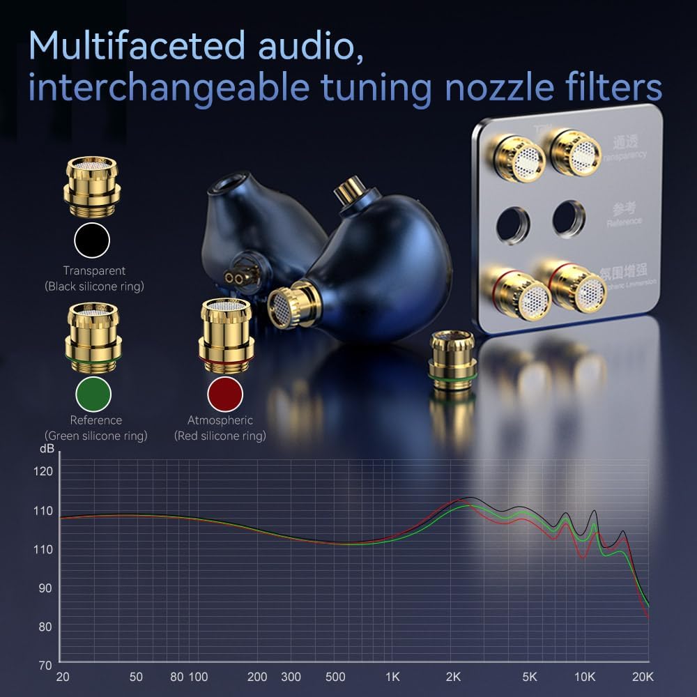 Sabaj TRN Azure Dragon Flagship IEM Earphones, 3 Interchangeable Tuning Nozzles & Detachable Cable Design, HiFi in-Ear Monitors for Audiophiles (Without Mic)