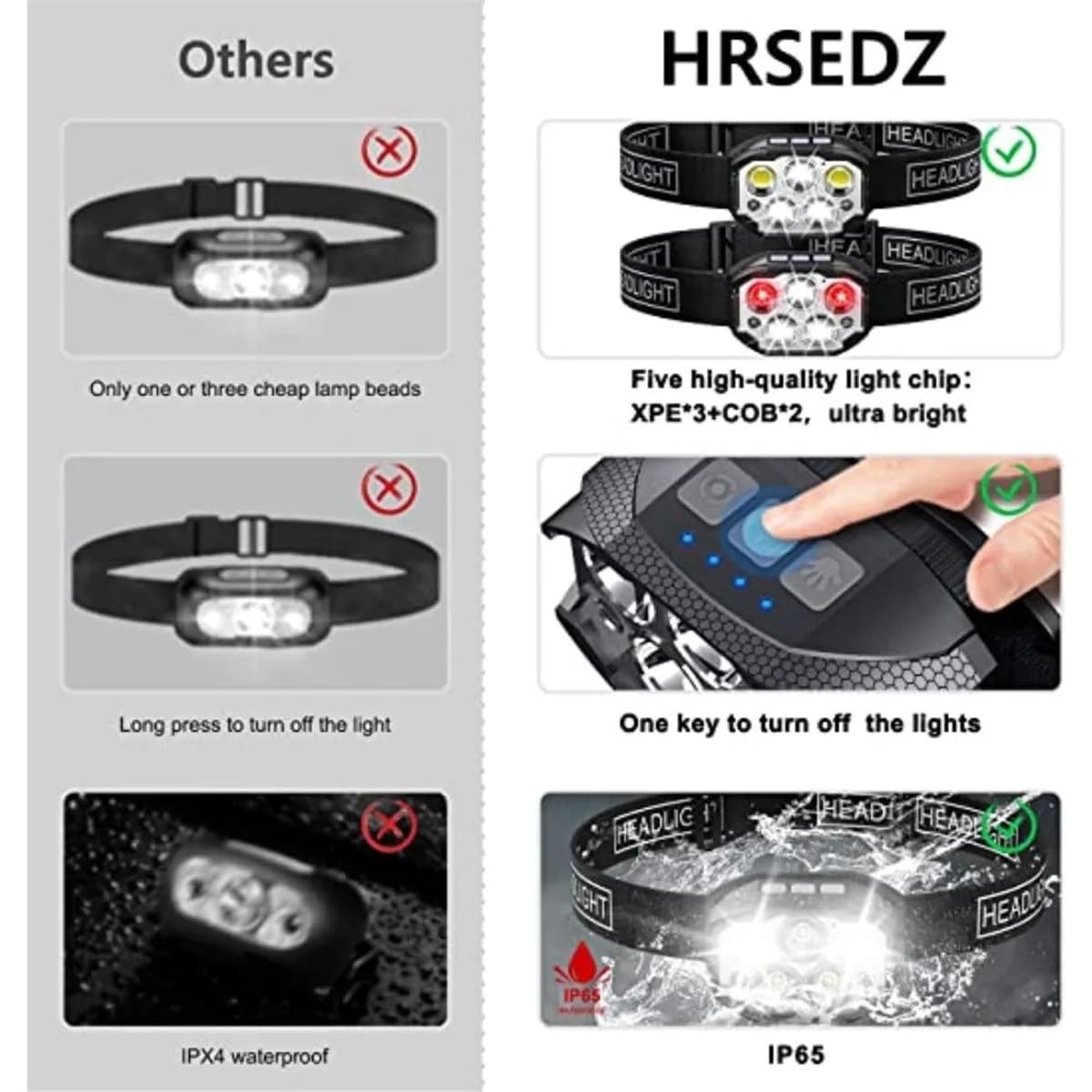 Lampe frontale LED rechargeable 1200 lumens avec détecteur de mouvement étanche pour camping, pêche (B)