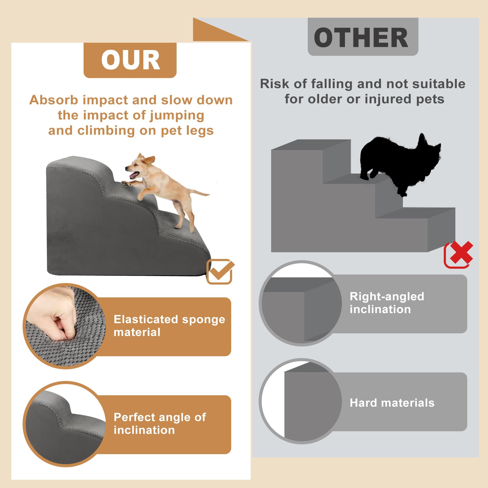 Escaliers pour Chiens à 3 Marches, Escalier pour Animaux en Éponge, Rampe pour Chien Antidérapant avec Housse en Tissu Amovible et Lavable, pour Canapé et Lit, Envoyer Rouleau Poils Animaux