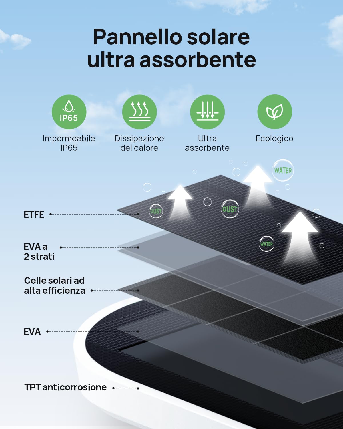 Anona Aurora 4K Telecamera Wi-Fi Esterno Senza Fili Con Pannello Solare | 8MP Visione Notturna Colori, Registrazione AOV 24/7, Senza Abbonamento, Rilevamento AI, Installazione Facile, IP67