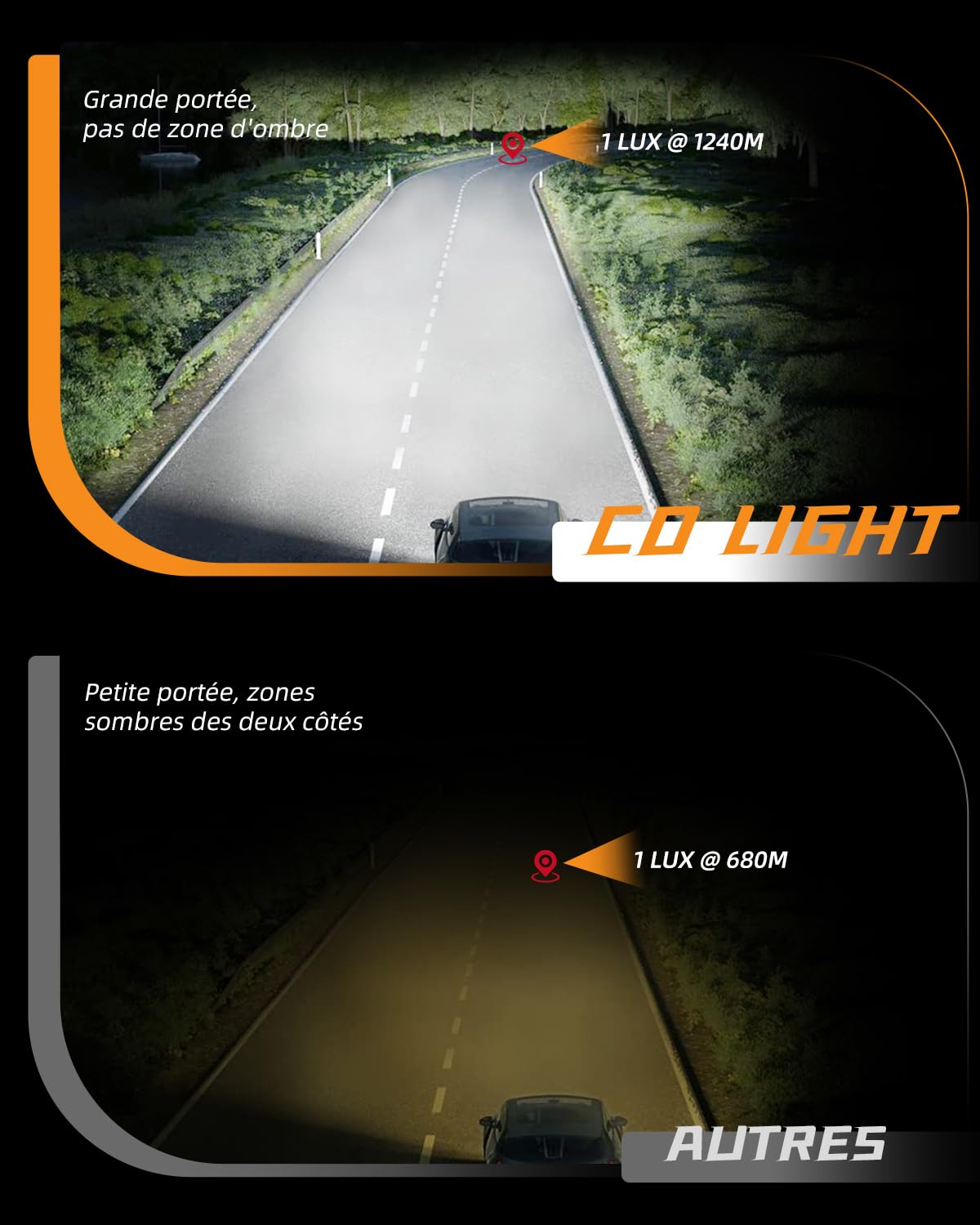 CO LIGHT Phare de Travail Led Rond 7 Pouces 120W Phare Longue Portée LED Blanc/Ambre DRL Compatible Voiture Camion Bateau Tracteur 2PCS