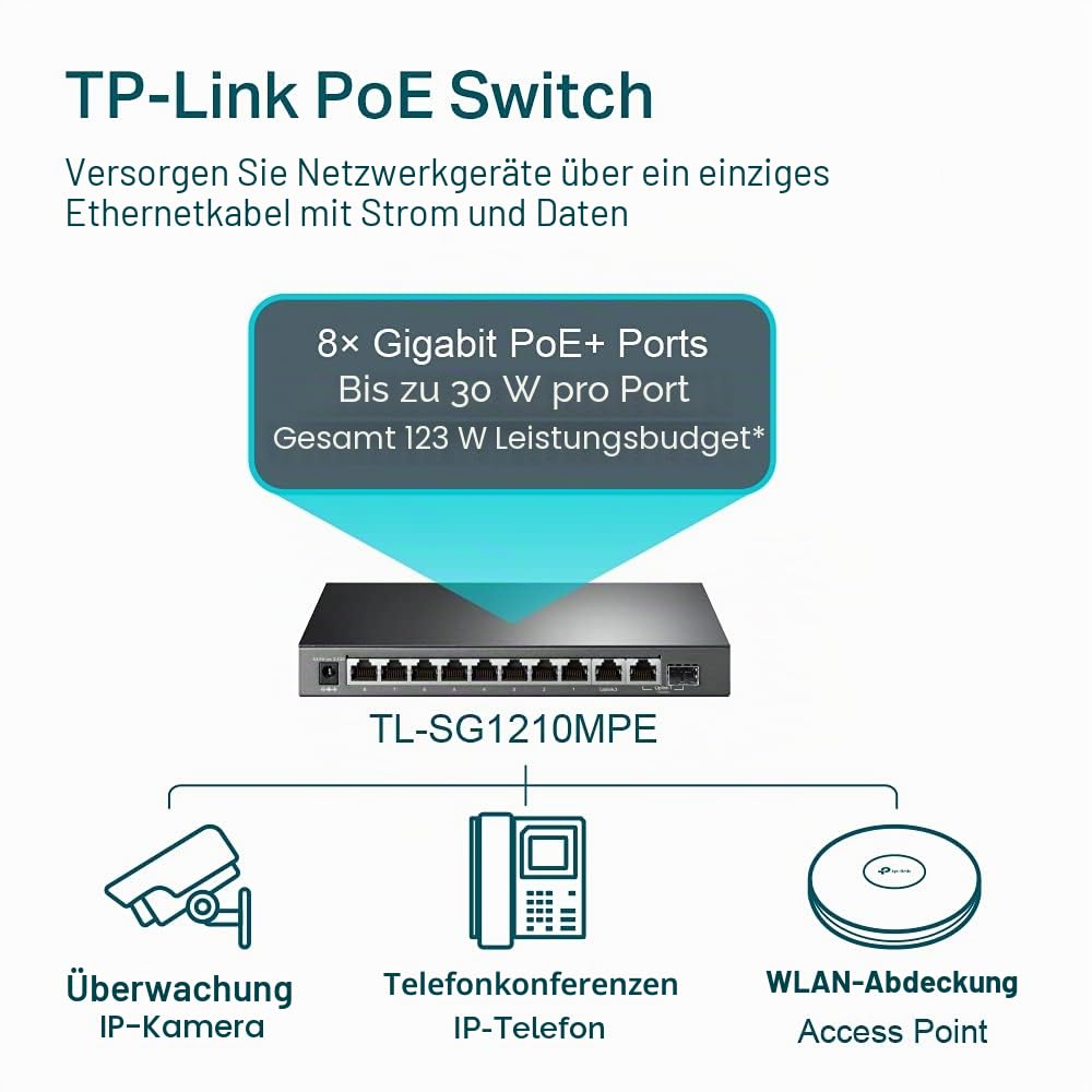 TP-Link TL-SG1210MPE Gigabit 10 Port Managed PoE Switch (8 Gigabit PoE+ Ports, 1* Gigabit SFP Port, 123 W, IEEE-802.3af/at, Plug-and-Play, QoS, IGMP,lüfterlos) Schwarz