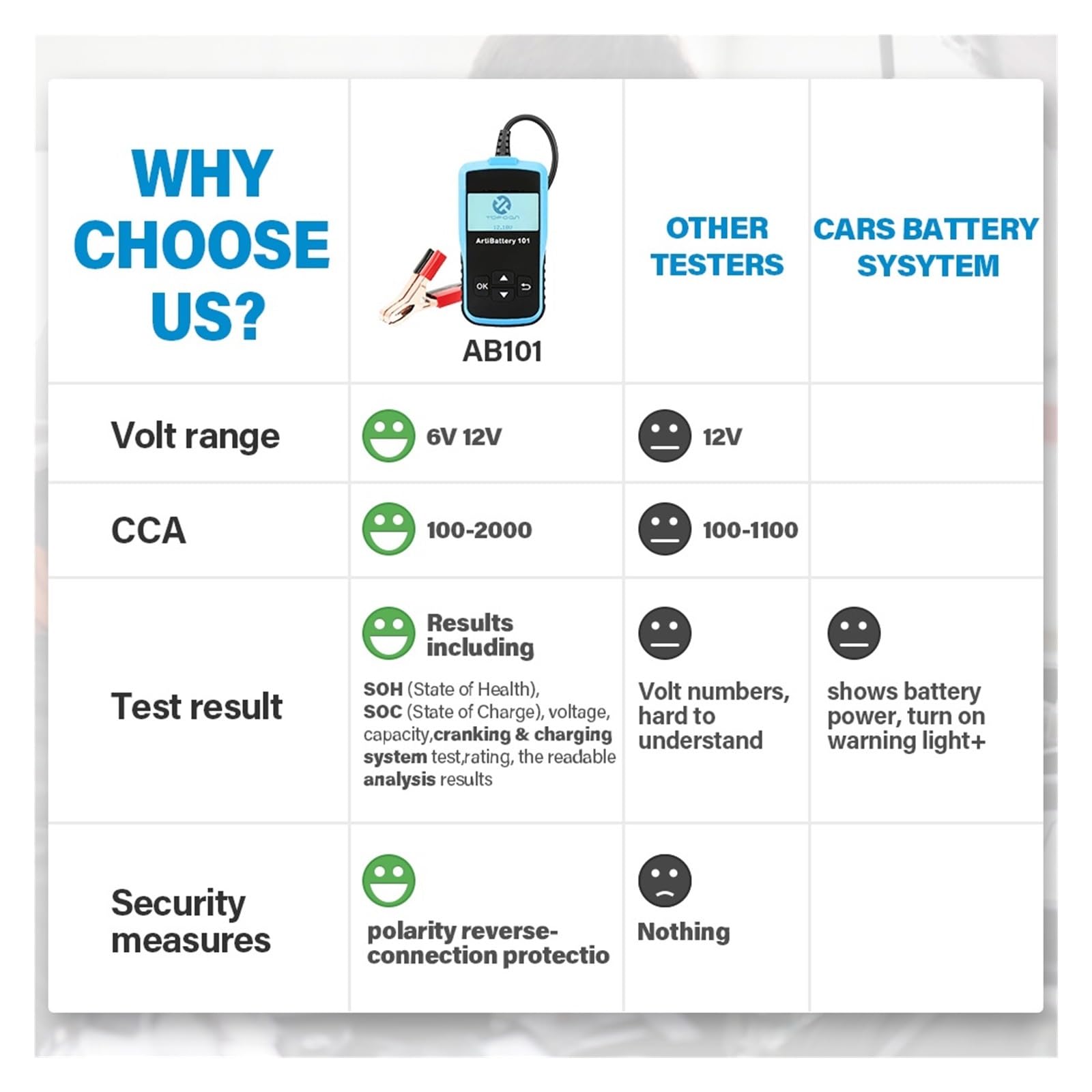Probador de baterías, Probador de batería de coche AB101, 6 V/12 V, analizador de cargador automático, 2000 CCA, comprobador de circuito de carga y arranque del coche