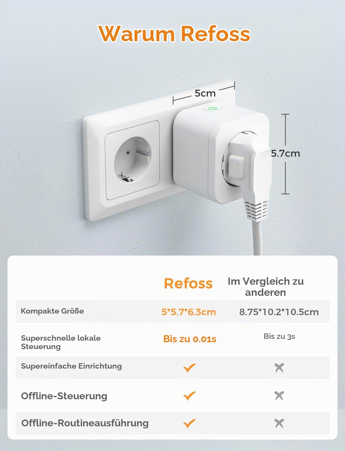Refoss WLAN Steckdose funktioniert mit Apple HomeKit, Zeitschaltuhr Steckdose mit Verbrauchsmessung, Smart Steckdose mit Fernbedienung, Stromzähler Balkonkraftwerk, mit Alexa, Google, 4 Stück