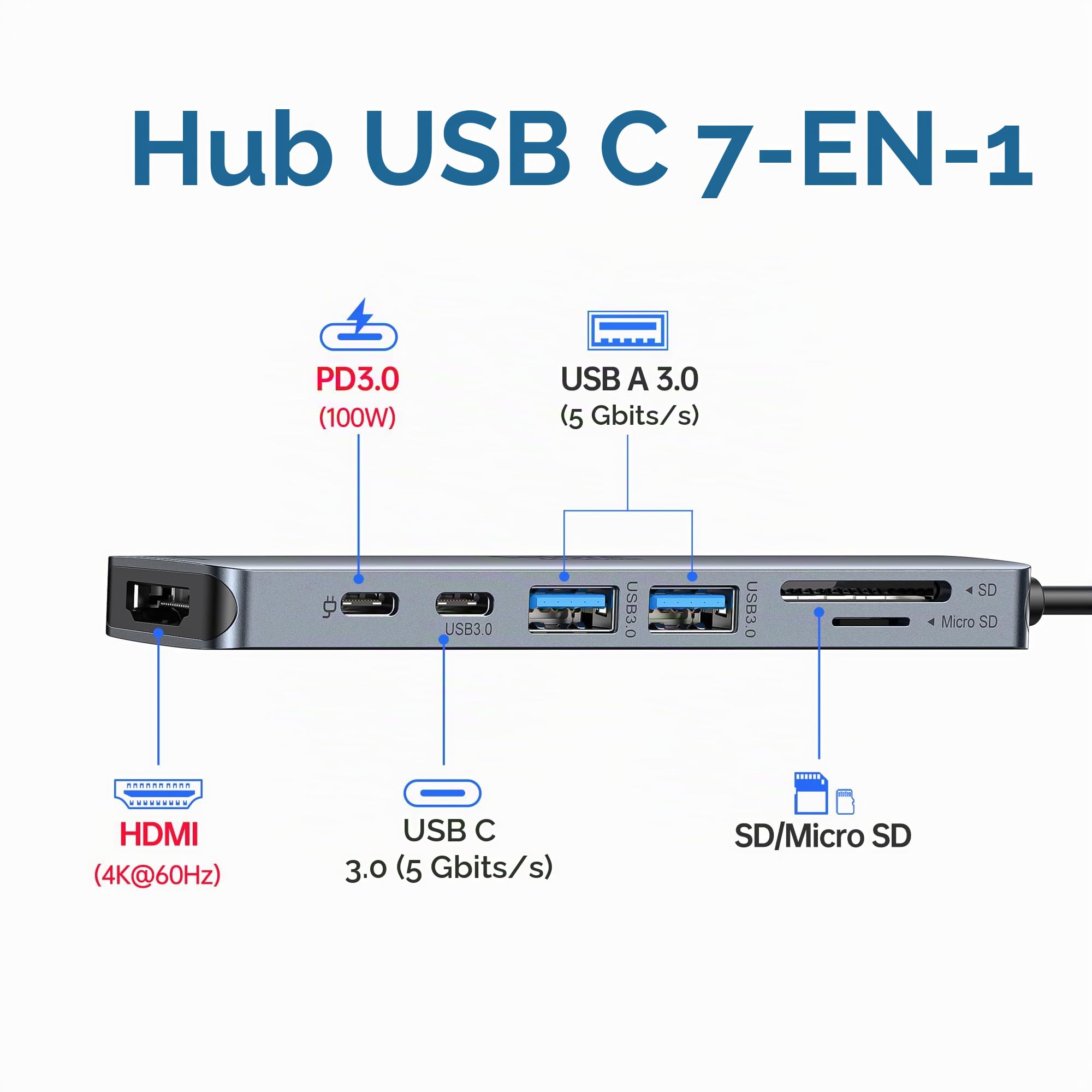 Selore Hub USB C 7-en-1 Adaptateur USB C HDMI 4K USB 3.0 Lecteur Carte SD/TF pour MacBook Pro 2020 MacBook Air 2020
