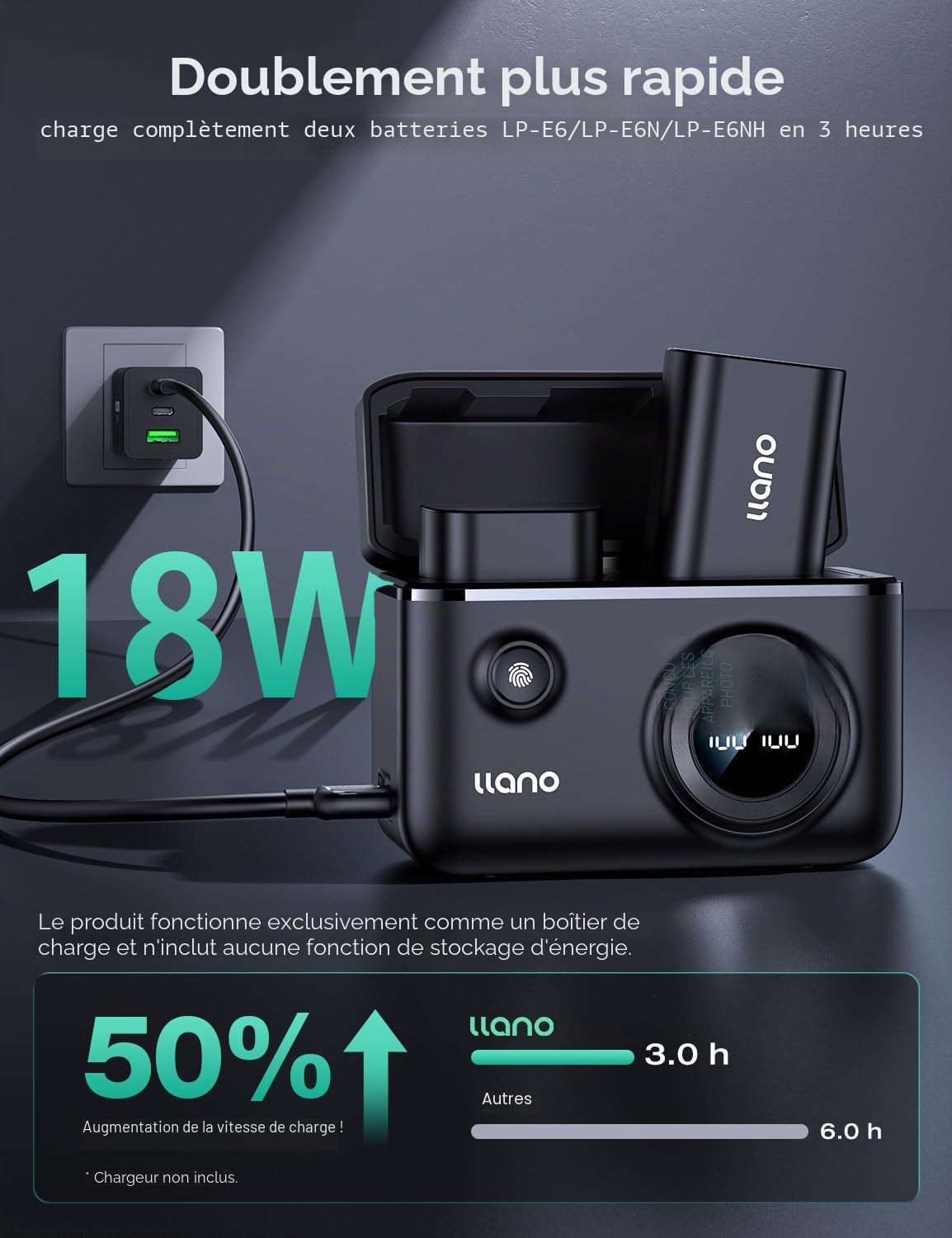 llano LP-E6NH LP-E6P Chargeur rapide double USB-C 18 W compatible avec Canon EOS R5, R6 Mark II, 5D 6D 7D Mark II III IV, 5Ds, 60D, 70D, 80D, 90D, affichage numérique intelligent, couvercle magnétique