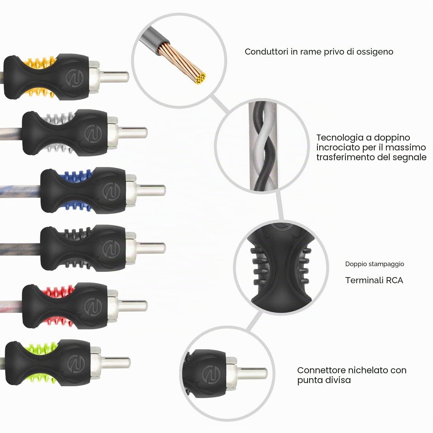 RECOIL RCI617 Cavo RCA Auto OFC 6 Canali 5,1m Doppino Intrecciato | 17ft, 99,99% Rame OFC, Soppressione Rumore – Cavo Audio RCA per Auto