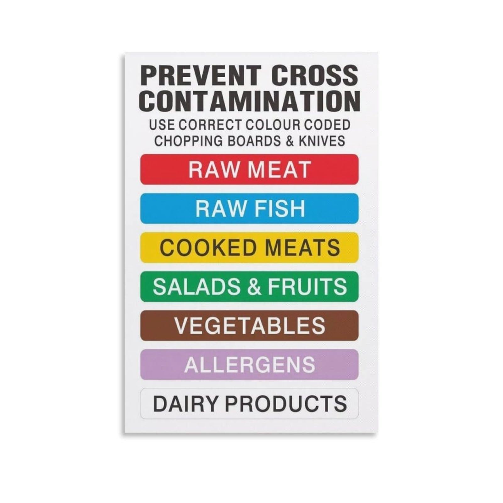 NWPNLXEA Color Coded Chopping Board Reference Poster Food Type Guide for Raw Meat Poultry Vegetables and Fruits Educational Kitchen Wall Decor Chart Framed,12x18inch(30x45cm)
