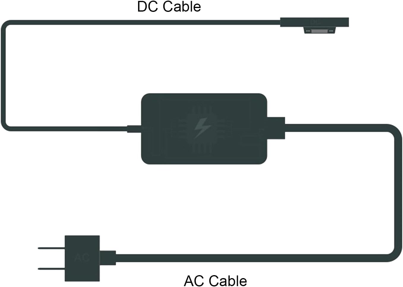 Hоttеѕt Sаlеѕ Charger for Surface Compatible with Surface Pro 4 (Intel Core i5 and Core i7) Surface Pro 3 Surface Go Charge Cord with USB Port (Model 1625 36W 12V 2.58A) Tор Brаndѕ Charger for Surface Compatible with Surface Pro 4 (Intel Core i5 and Core i7) Surface Pro 3 Surface Go Charge Cord with USB Port (Model 1625 36W 12V 2.58A)