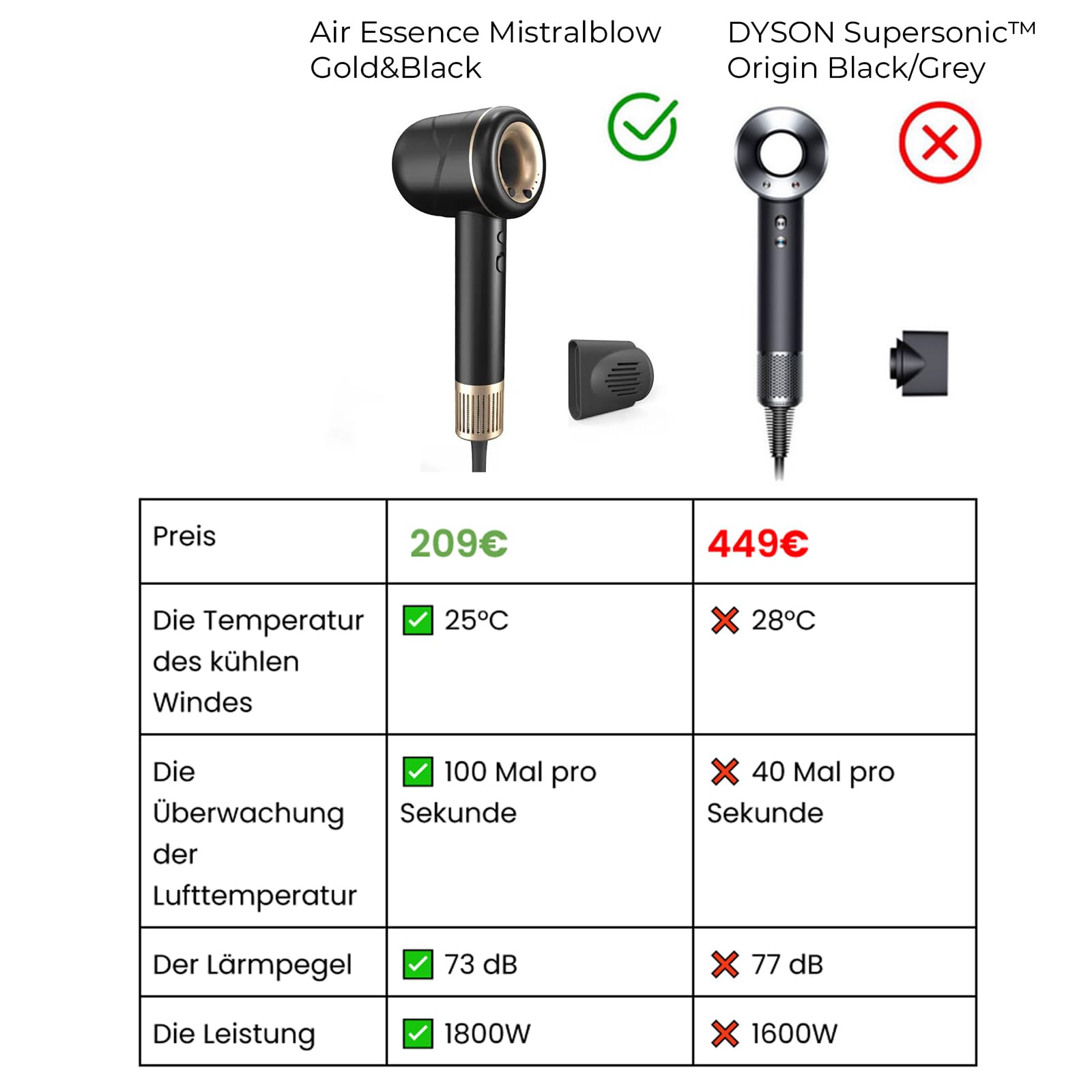 Intelligenter Haartrockner Ionen Air Essence MistralBlow iQ Ionic Gold&Black, Föhn mit diffusor, Haarföhn, Hair Dryer, Funktionen für schnelles und geräuscharmes Styling