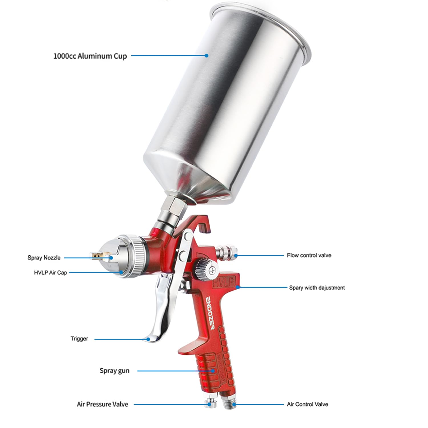 ENDOZER Profesjonalny pistolet natryskowy HVLP grawitacyjny z dyszami 1,4 1,7 2,0 mm, pistolet do malowania z aluminiowym kubkiem o pojemności 1000 cm³, do malowania ścian, powłok bazowych