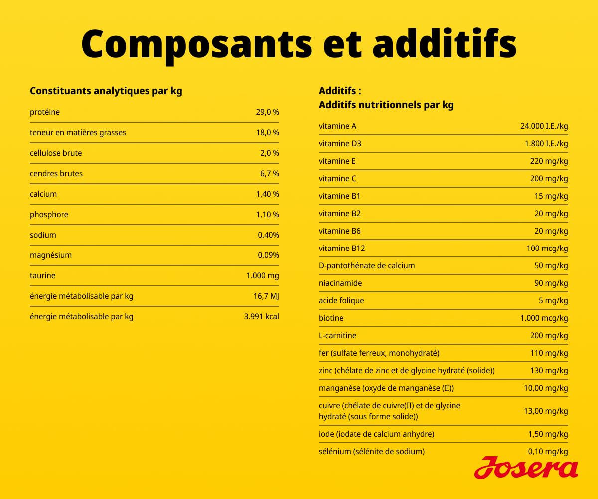 JOSERA Mini Junior Canard & Saumon (1 x 10 kg) | Croquettes Premium pour Chiots de Petites Races jusqu'à 10 kg | pour Un développement Optimal | Petites croquettes | sans Gluten | Lot de 1