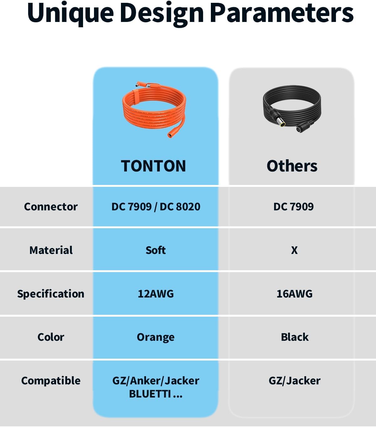 Tonton DC Extension Cable 9 m, DC7909 Kabel przedłużający panel słoneczny z adapterem DC8020, kompatybilny z GZ Yeti Aker Jackery Solar Generator, przenośną stacją zasilania i panelami słonecznymi,