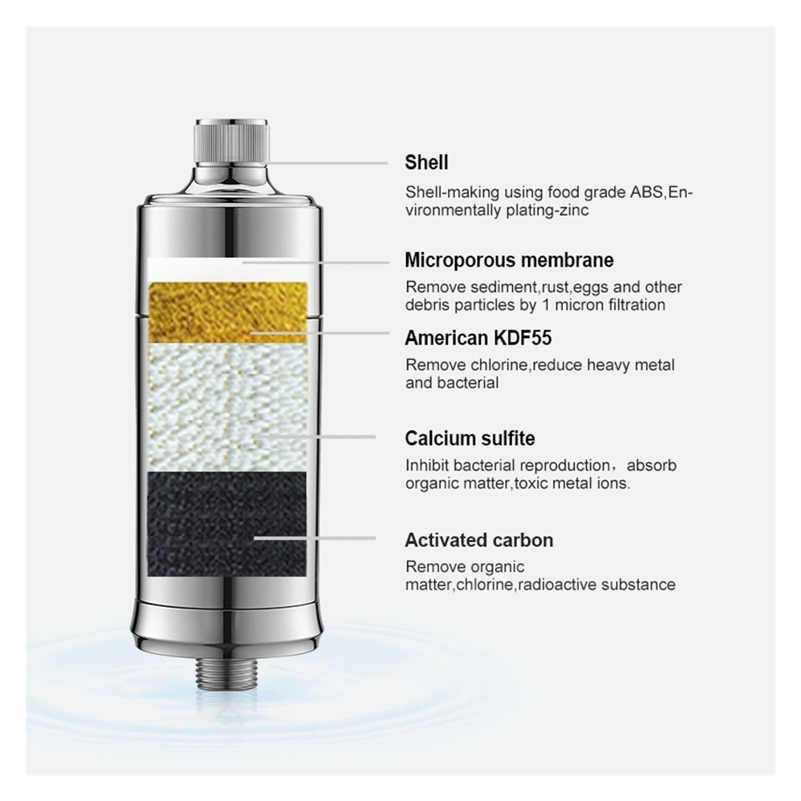 System filtracji wody pod zlewem Prysznicowy filtr do wody Oczyszczacz wody w gospodarstwie domowym, redukcja chloru Odchlorowanie metali ciężkich Poprawia stan skóry(3PCS Replacements)