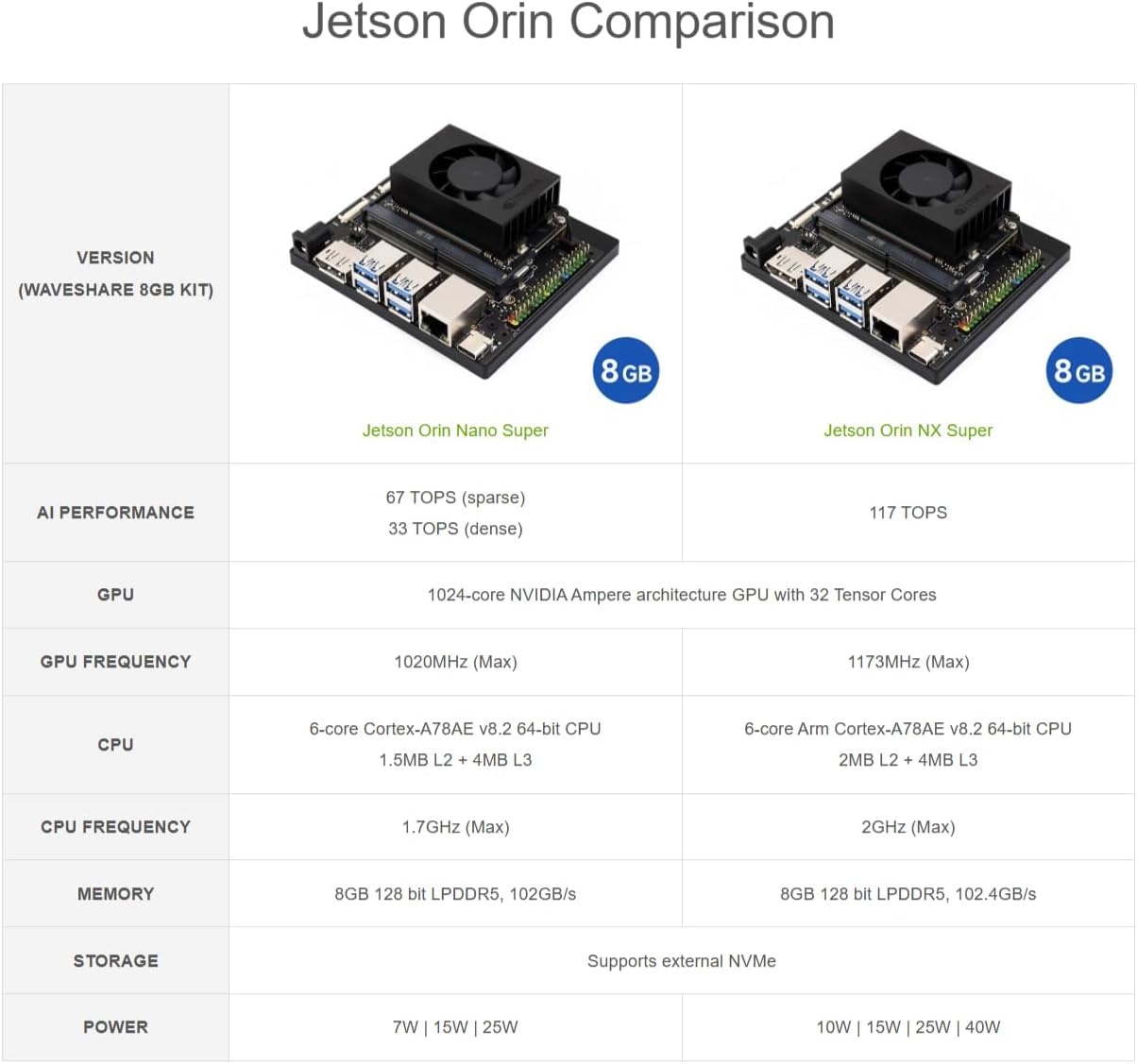 TUOPUONE RoArm-M3-S 5 + 1 DOF High-Torque Serial Bus Servo Dual Robotic Arm AI Kit Supports Hugging Face LeRobot AI Robotic Project with Jetson Orin Nano Module 8GB