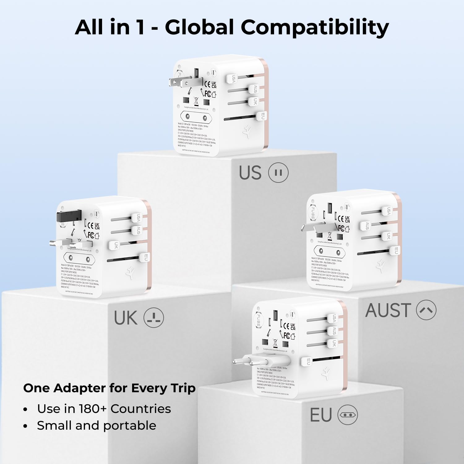 Cargador y Adaptador de Viaje Universal 65W. Carga rápida en 2 Puertos simultáneamente, PD (Power Delivery), tecnología GAN, compatibilidad Global EU/UK/US/AU.