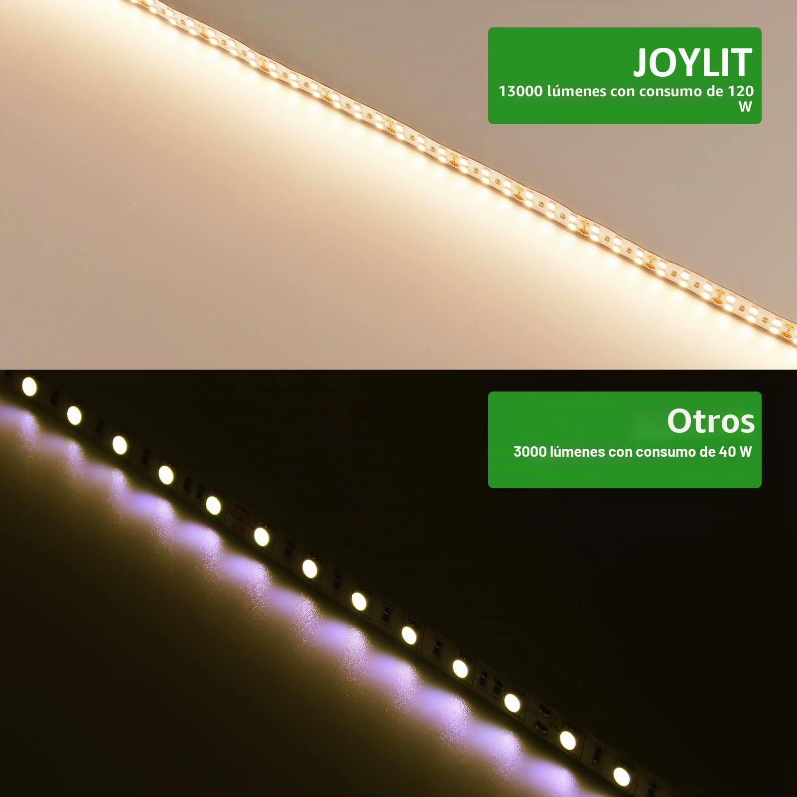 JOYLIT 24V Tira LED de Interior 5M Doble Fila SMD 2835 240LEDs/M 3000K Blanco Cálido 2240LM/M Alta Luminosidad CRI 92+ Tiras Luces LED, 120W Regulable Adhesiva Light Strip para Comercial, Industrial