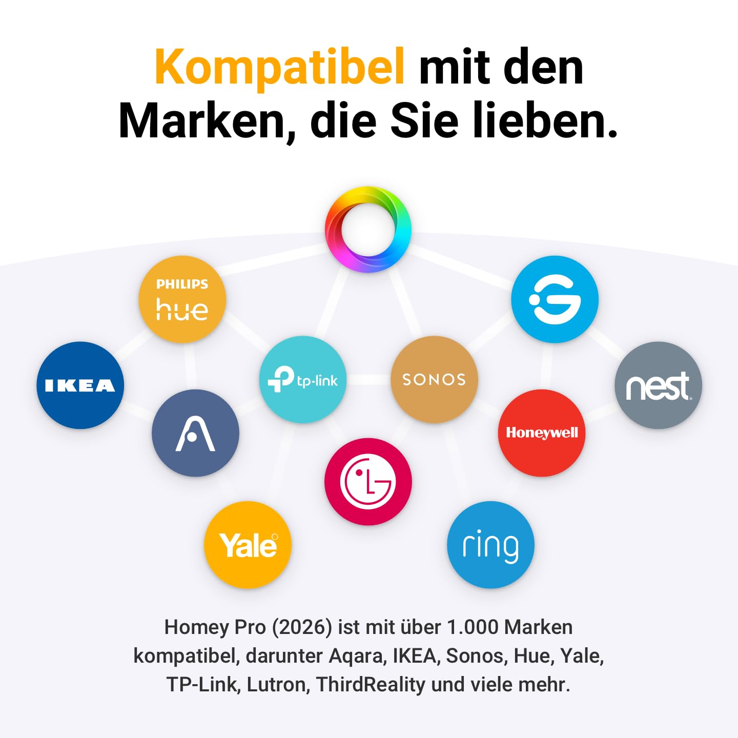 Homey Pro (2026) | Hub Inteligente para el hogar – Compatible con Z-Wave Plus, Zigbee, Wi-Fi, BLE, 433 MHz, Infrarrojos, Matter & Thread. Compatible con Siri, Alexa y Google Home.