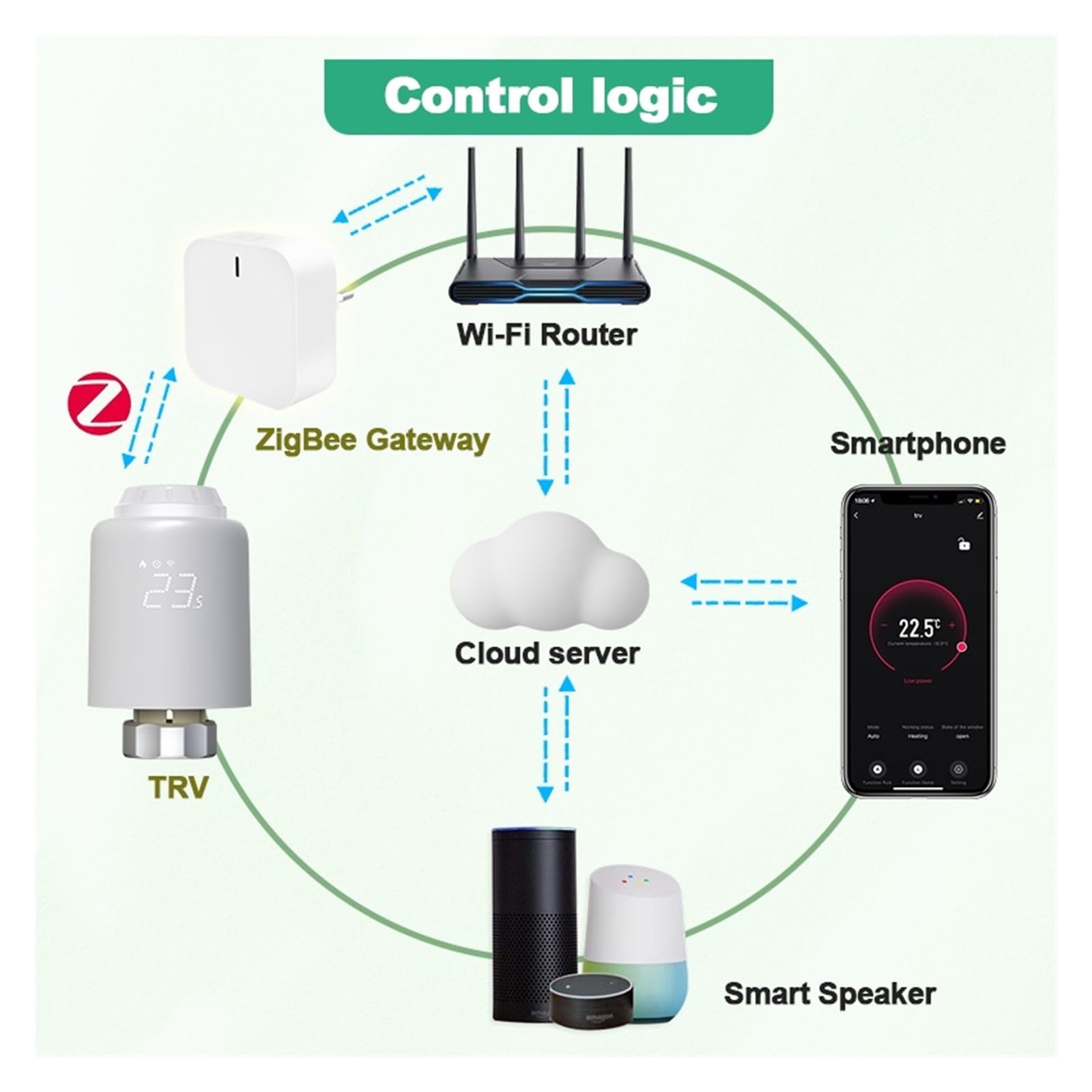 Zawór Grzejnikowy Tuya Zigbee 3.0, Głowica Termostatyczna, Termostat, Regulator Temperatury, Głos OszczęDza Energię I Koszty Ogrzewania(TRV601Z 4PCS)