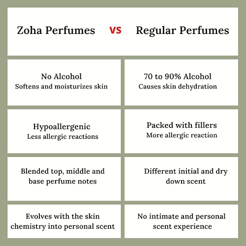 Miniatura 6 de Zoha Aceite de perfume de flor de pachulí  Perfume de pachulí de larga duración sin alcohol para mujeres y hombres  Aceite de fragancia de pachulí