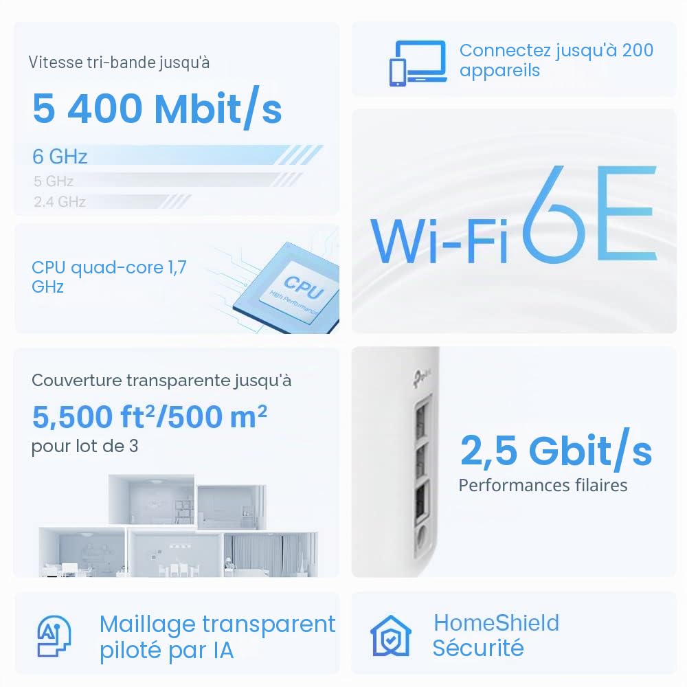 TP-Link Deco XE75 Pro AXE5400 Lot de 3 systèmes Wi-Fi 6E à maille tri-bande pour toute la maison, ports Gigabit, maille alimentée par l'IA, couvre jusqu'à 200 m², 8K, HomeShield