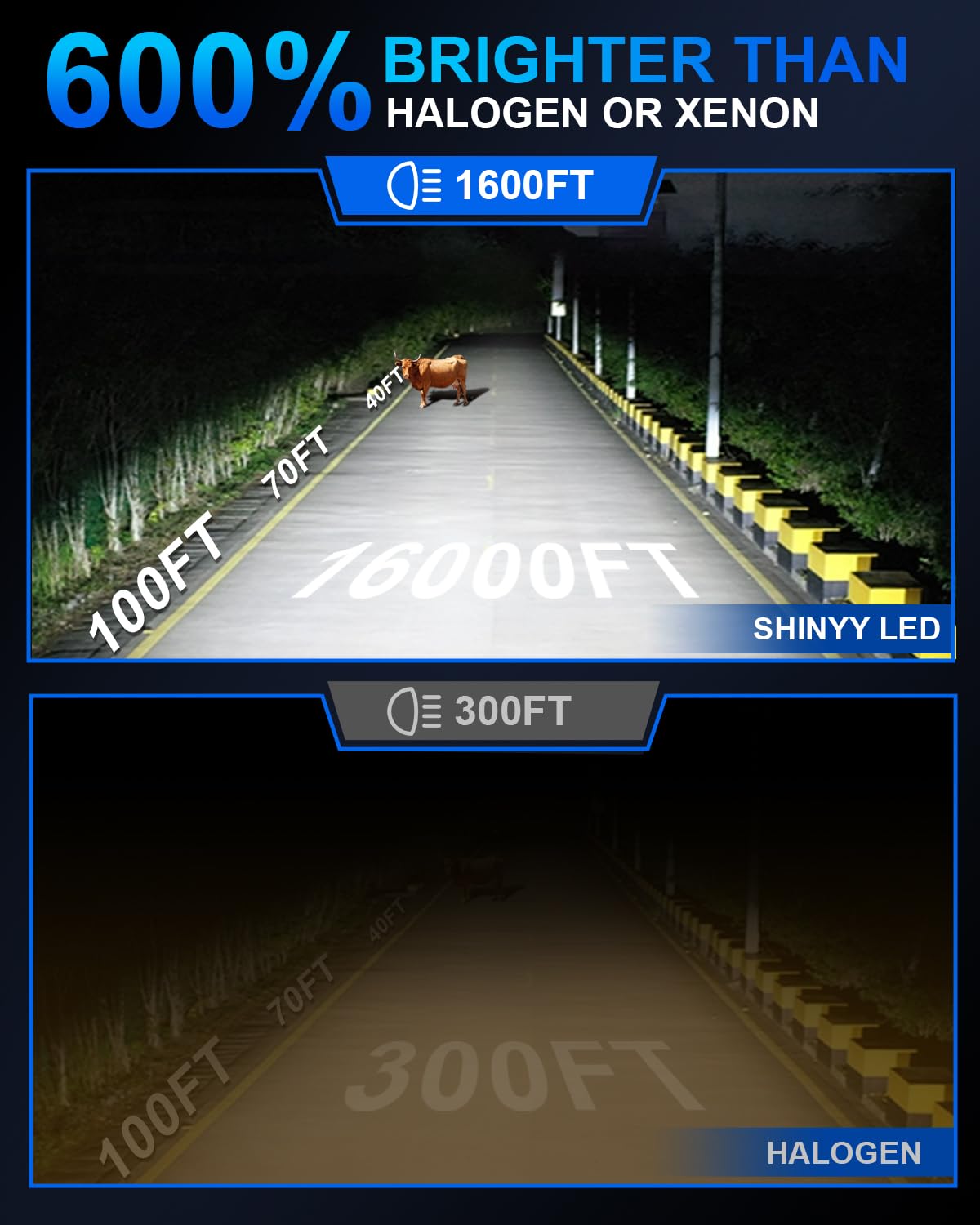 SHINYY Bombillas HB3 9005 LED Faros con Ventilador, 2024 22000LM CANBUS Sin Errores 6500K Blanco Lámparas LED HB3 Luz de Cruce Carretera Antiniebla para Coches, Reemplaza Halógenas y Xenón, 2PCS