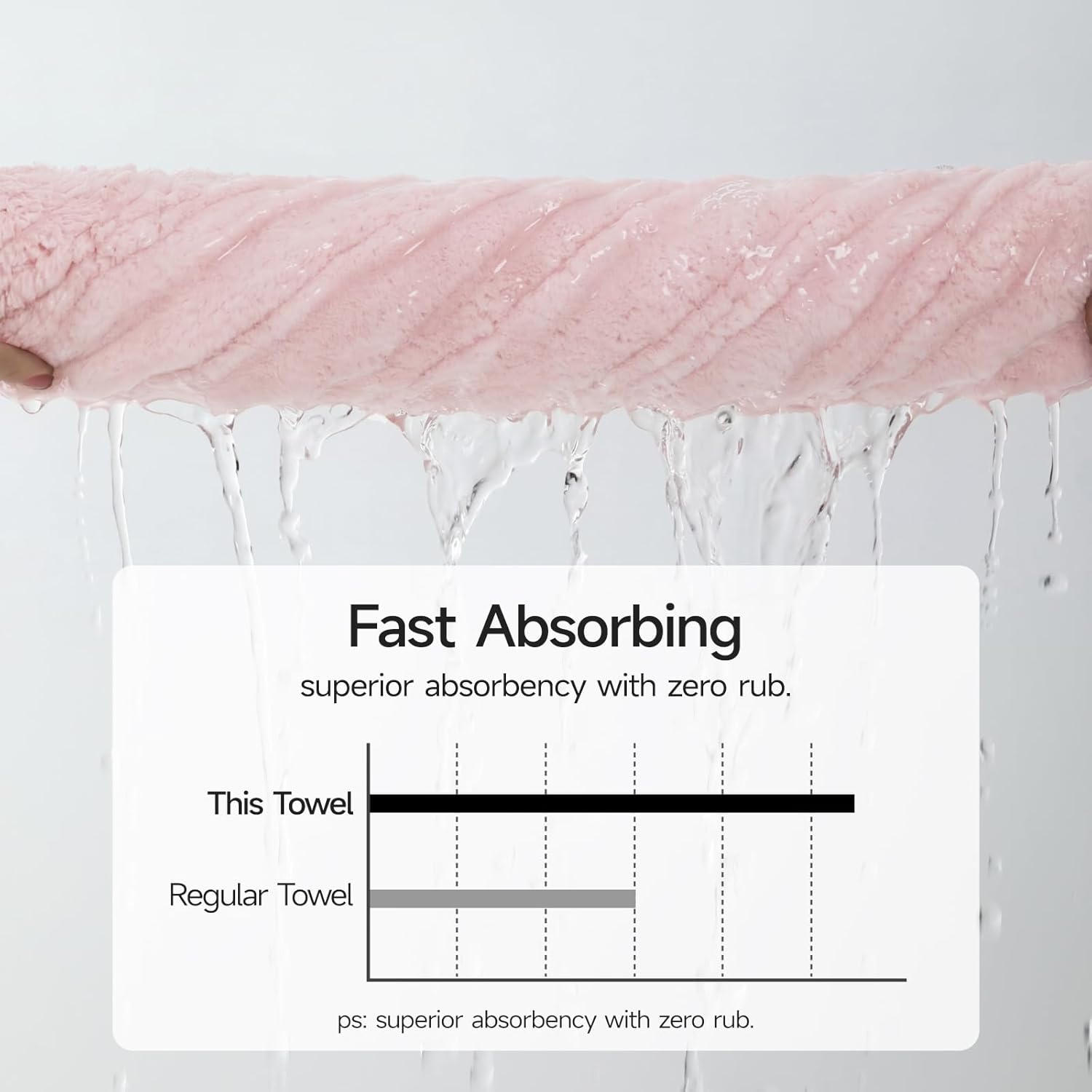 REDKISS Soft Bath Towel Sets 8-Piece, Microfiber Quick Dry & Absorbent, 35x70 in Large Bath Sheet 14x30 in Hand Towel, 12x12 in Washcloth, Pink Bathroom Towel Set