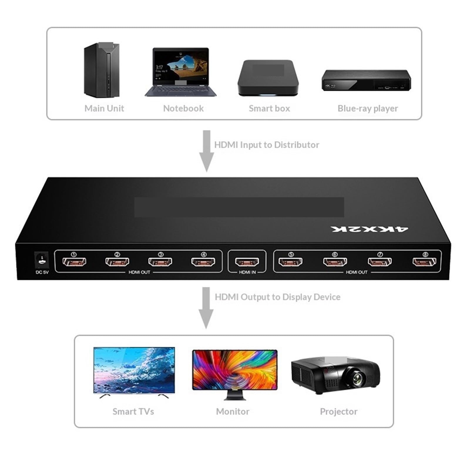 Stacja ładująca USB, 2 Szt. Przełącznik KVM, Rozdzielacz HDMI 1 Na 8 Wyjść, Model 4K