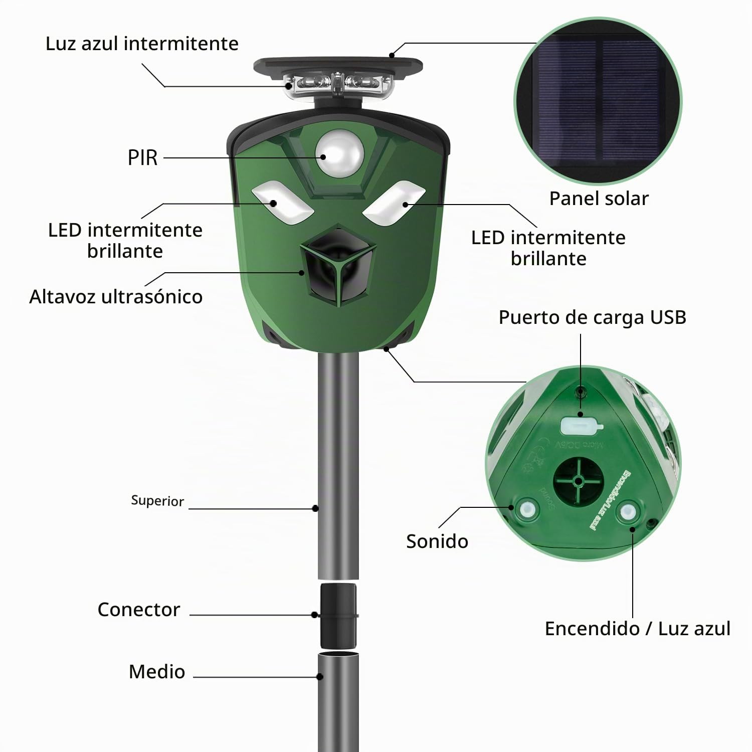 Ahuyentador Solar de Animales Salvajes | Lobos | Zorros | Ginetas | Sensor de Movimiento con Protección 360º | Ultrasonidos y Sonidos | Luz Flash |