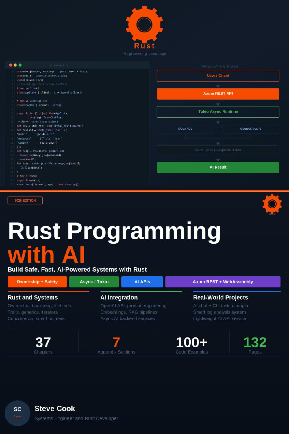 Rust Programming with AI: A Complete Beginner's Guide to Modern Rust Development, Systems Programming, and AI-Powered Applications