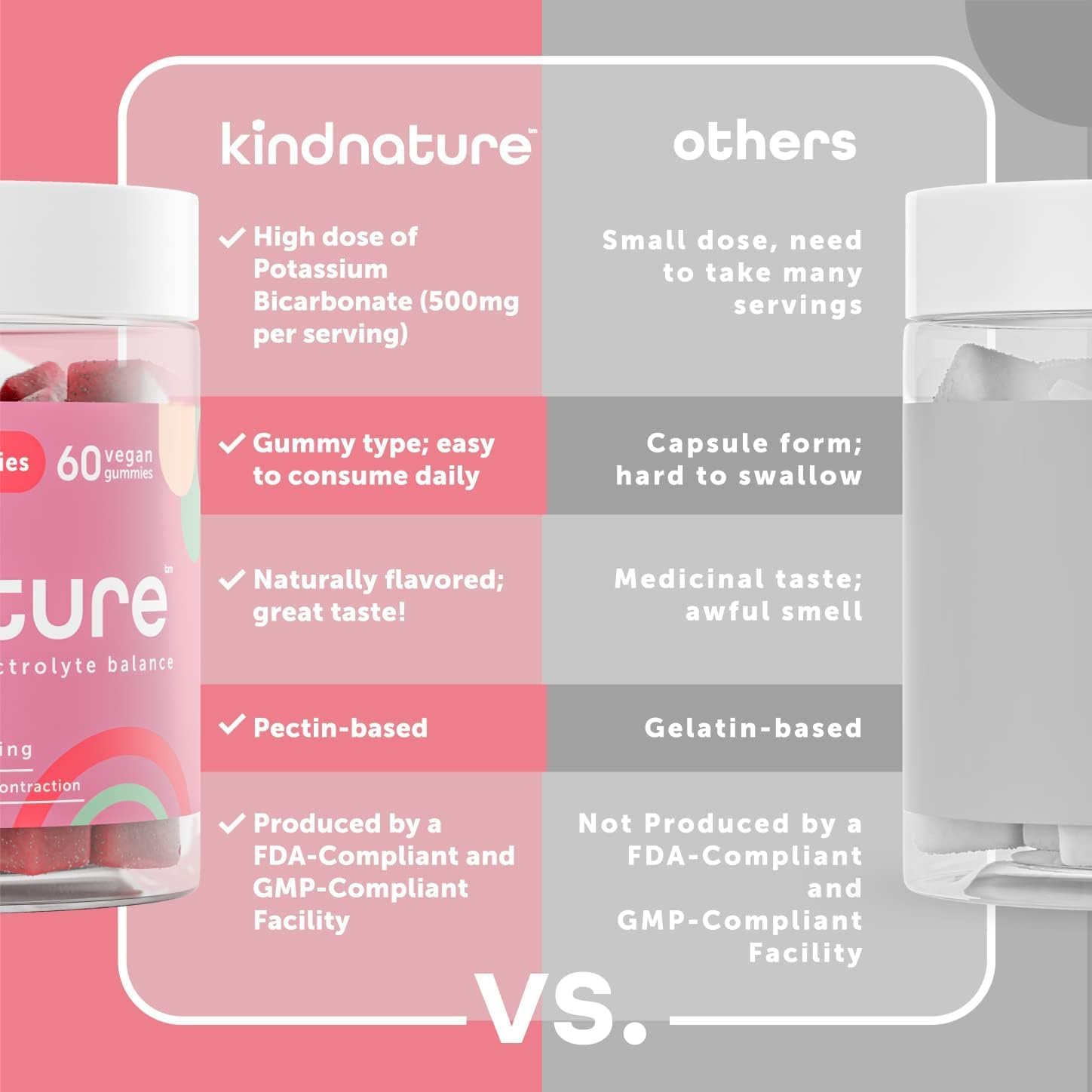 KINDNATURE High Potassium Supplement Gummies 500mg - Chewable for Adults & Kids - Pure Potassium Bicarbonate Mineral Supplement - Vegan, Gluten Free, Non GMO - 60 Gummies (30 Day Supply) - Image 6