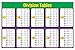 MATHEMATIC DIVISION TABLES instructional poster 24X36 KIDS school LEARNING easy-to-use