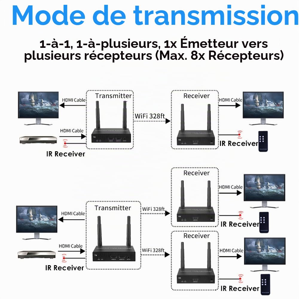 EXVIST Extension sans Fil HDMI 100 m 4K @ 30 FPS 1 récepteur Uniquement, jusqu'à 100 m, Prise en Charge IR, Convient pour Ordinateur Portable, PC, Youtube, PS4 vers TV HD ou projecteur