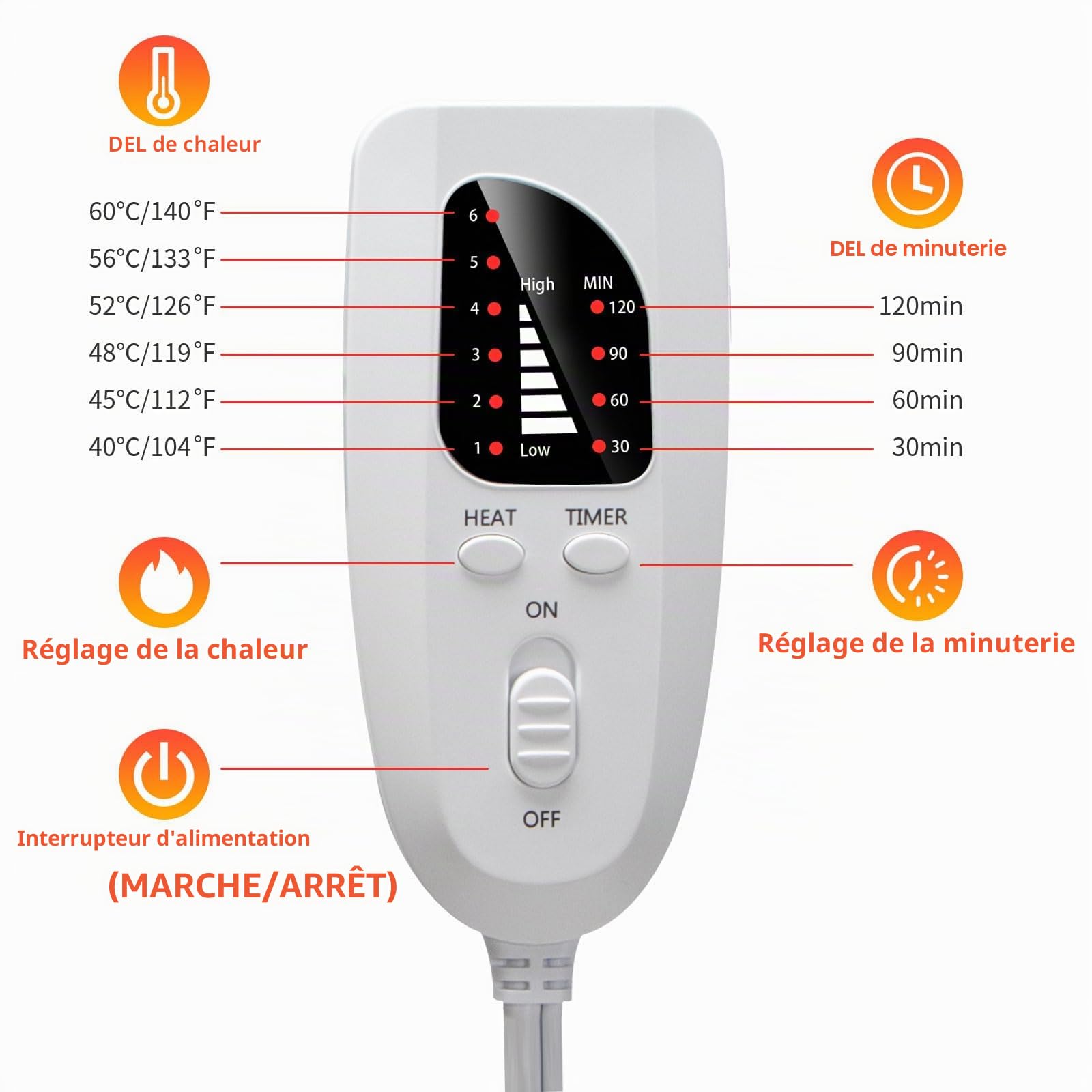 Qoosea Chauffe-Pieds Electrique Chancelière Chauffante Coussin Chauffant 6 Modes de Chauffage 4 Minuterie Arrêt Automatique Chauffage des pieds Électrique Lavable en Machine pour Hommes Femmes