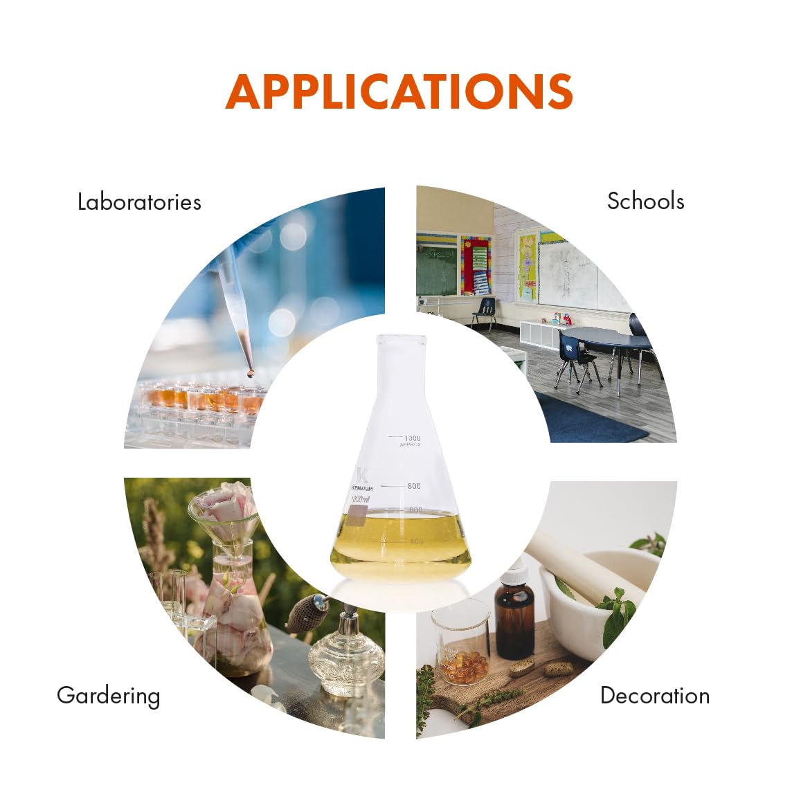 KENZIUM - Pack 2 x Matraces Erlenmeyer | 1000 ml | Vidrio Borosilicato 3.3 | con Graduación Impresa | Boca Estrecha | Ideal Laboratorio y Educación