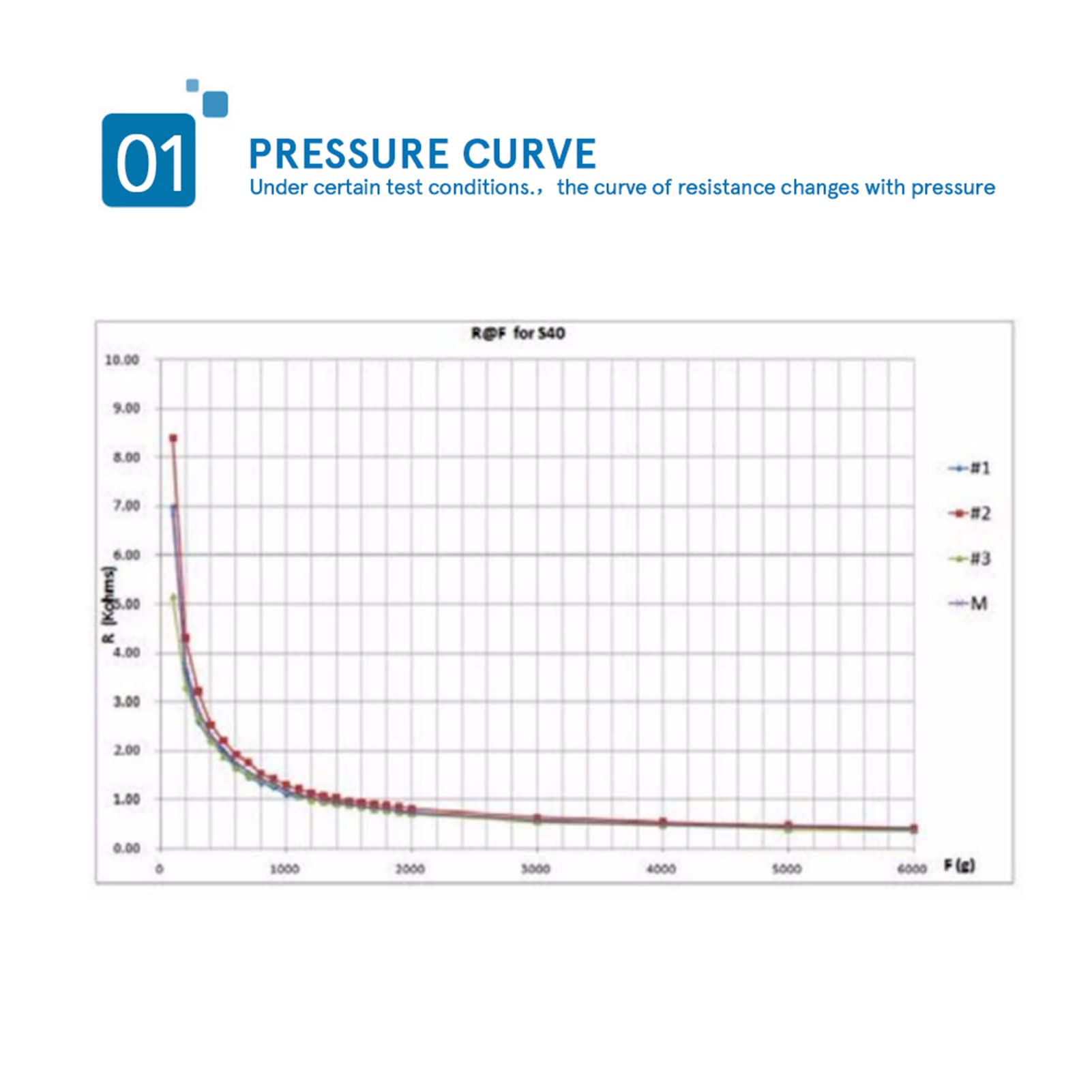 Capteur de Pression à Couche Mince, Haute Précision, Analogique, 20g-10kg, 0,45mm, Temps d'Activation 0,01s, 5x4cm