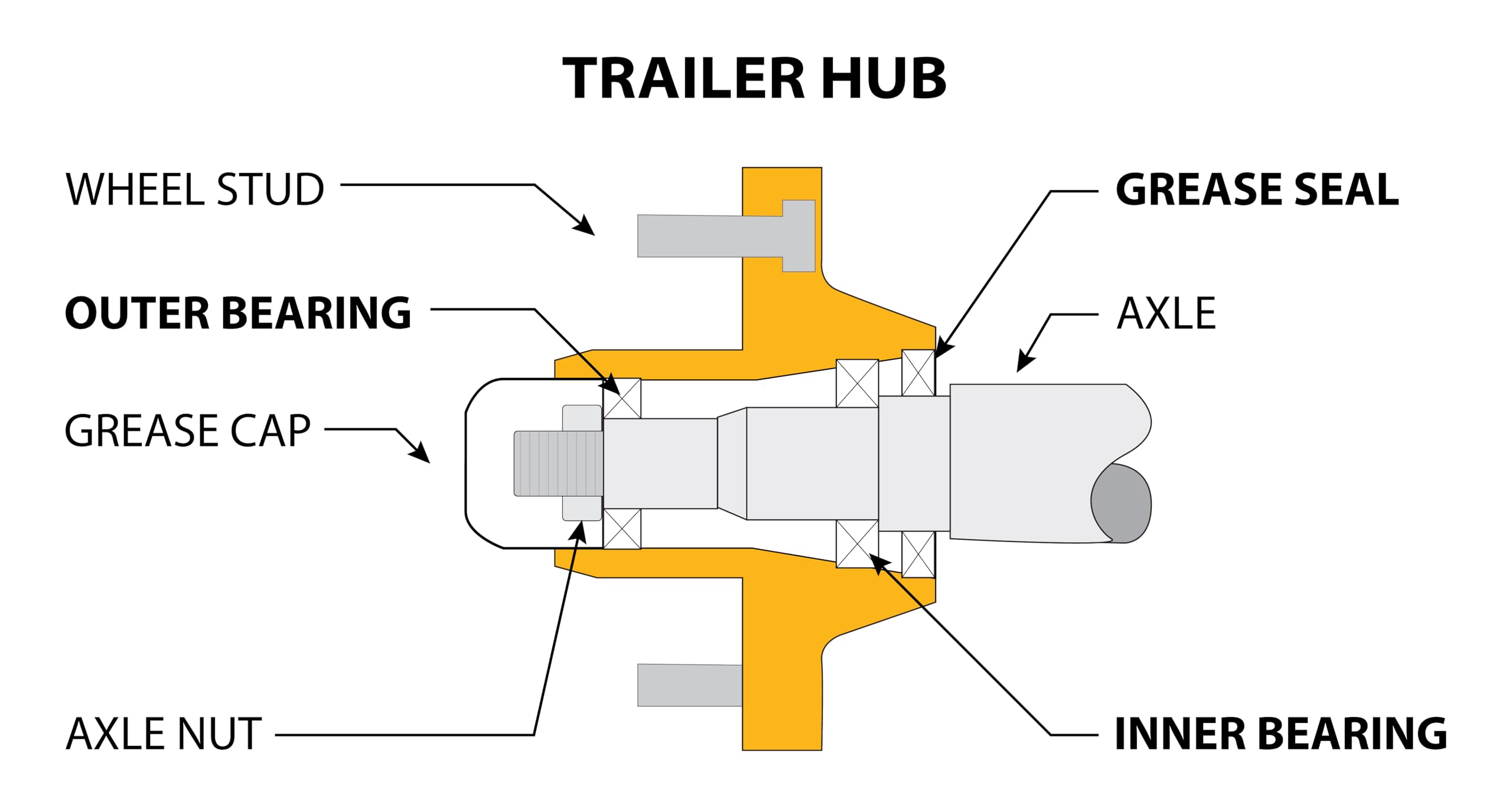 EPI Trailer Axle Bearing Kit for 1-3/8 Inch and 1-1/16 Inch Stepped Axle | L68149/L68111/L44649/L44610 | Includes Inner Bearing, Outer Bearing, Grease Seal, Cotter Pin | EPITBK7