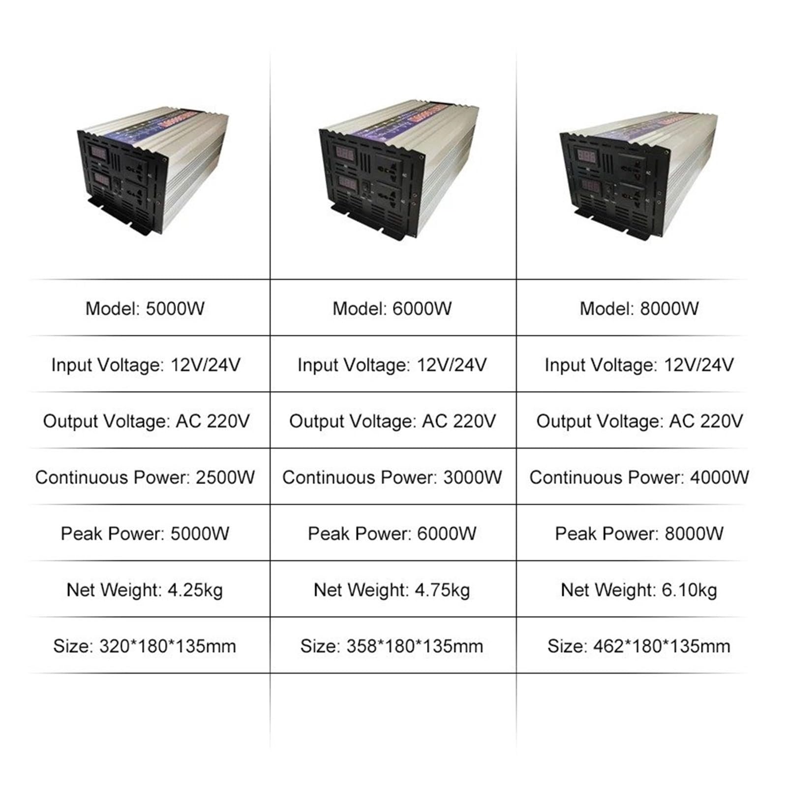 Inversor Onda Sinusoidal Pura 8000 W 6000 W 5000 W Convertidor Voltaje CC 12 V/24 V A CA 220 V 50 Hz/60 Hz Gran Potencia Doble Salida Portátil(12V50HZ,8000W)