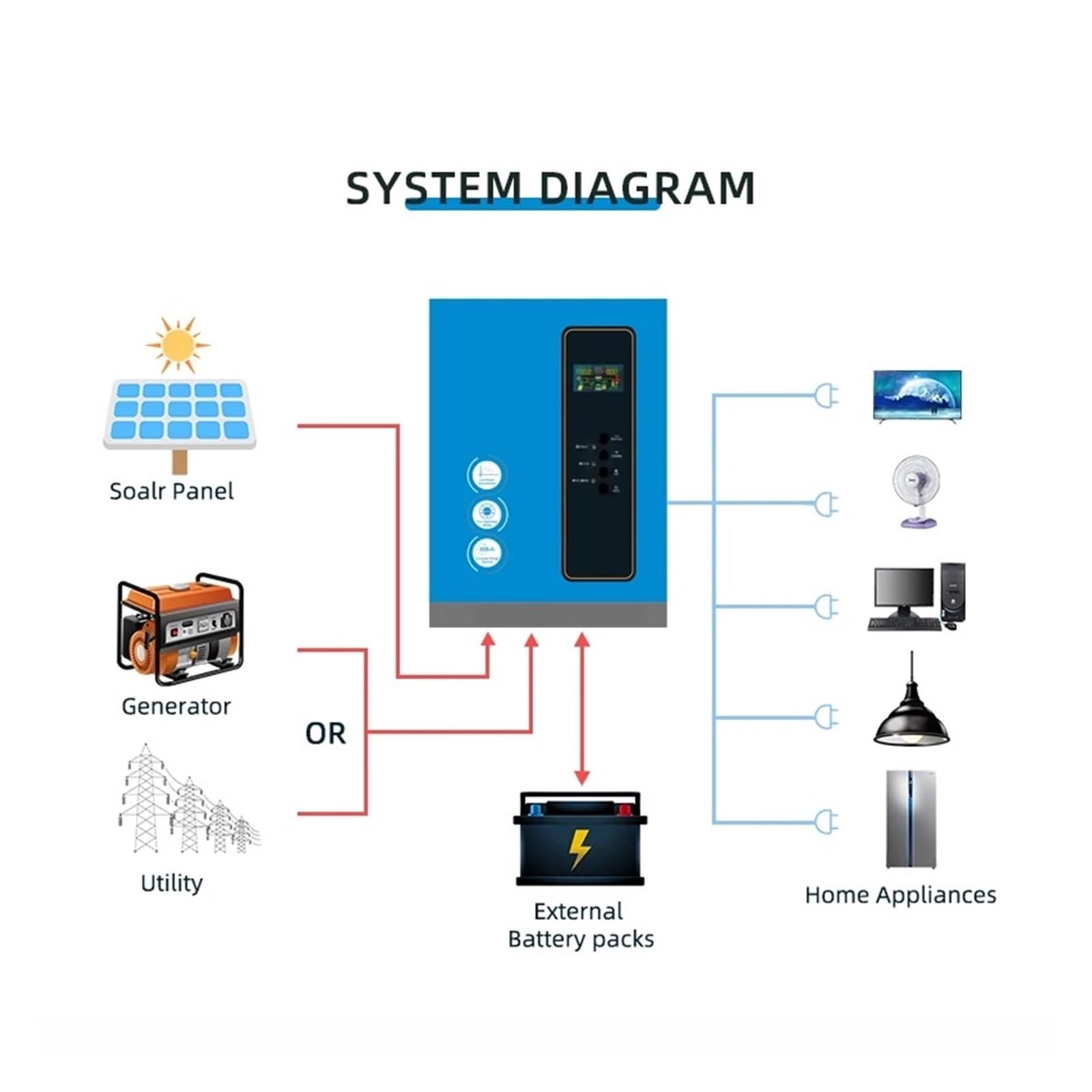 Inverter Inverter solare a bassa frequenza 24V 3KW ibrido MPPT 3000W 60A Inverter fuori rete Energia solare