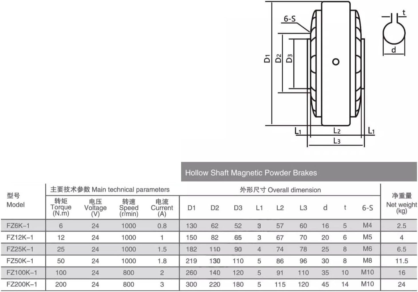 Hollow Shaft Brake FZ200K-1-20kg Hole Type Magnetic Powder Clutch 24V Hollow Shaft electromagnetic Powder Motor Brake