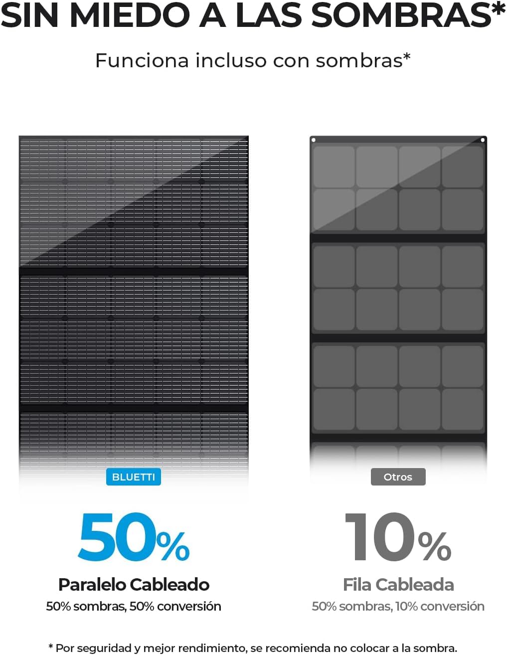 BLUETTI 350W Solar Panel, Monocristalino Panel Solar Portátil de 350W para Estación de Energía Elite 200 V2 Elite 300, Cargador Solar Plegable para RV, Camping, Corte de Energía