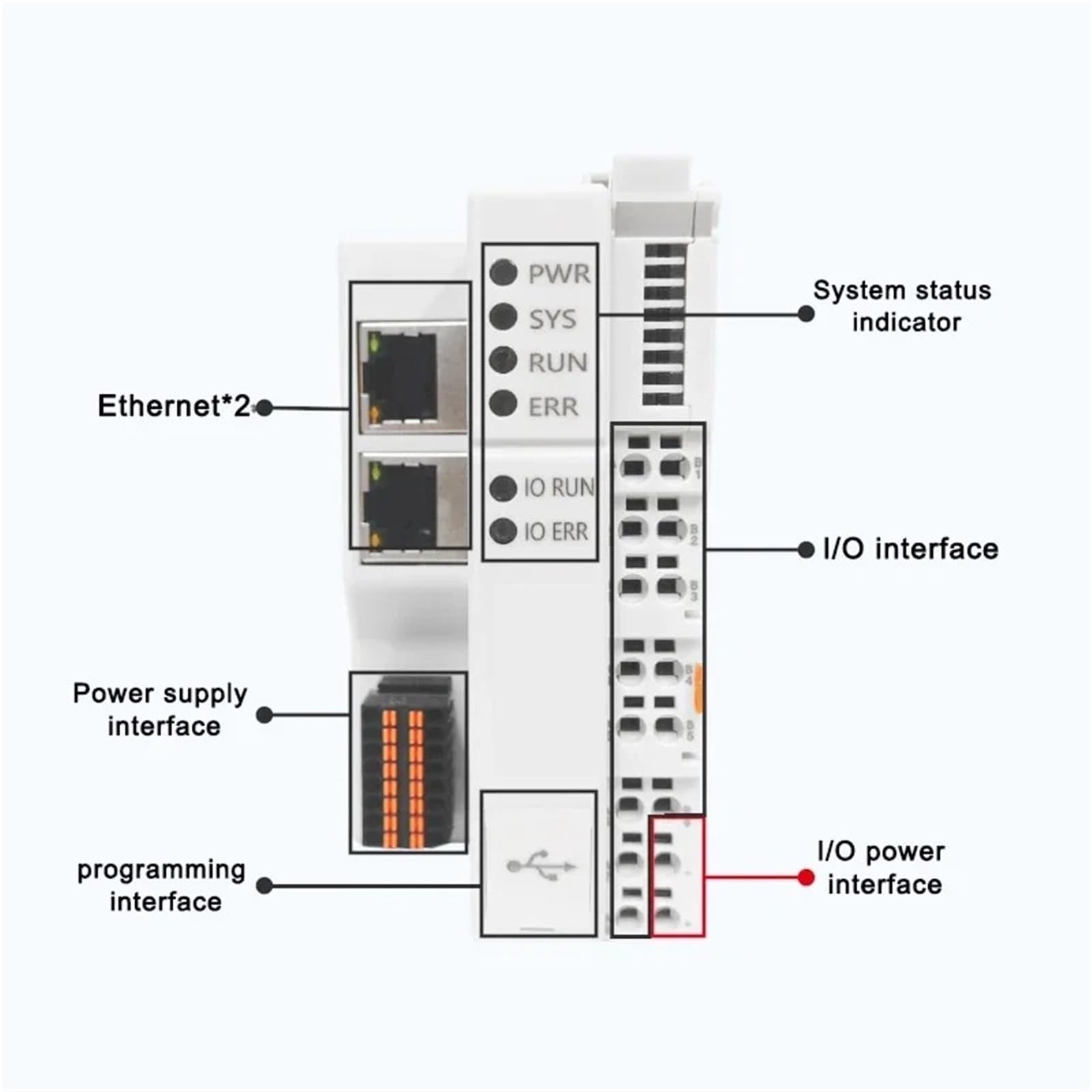 Contrôleur logique Programmable d'automatisation industrielle, 1 pièce, PL C(GCAN-PLC-322 OpenPCS)
