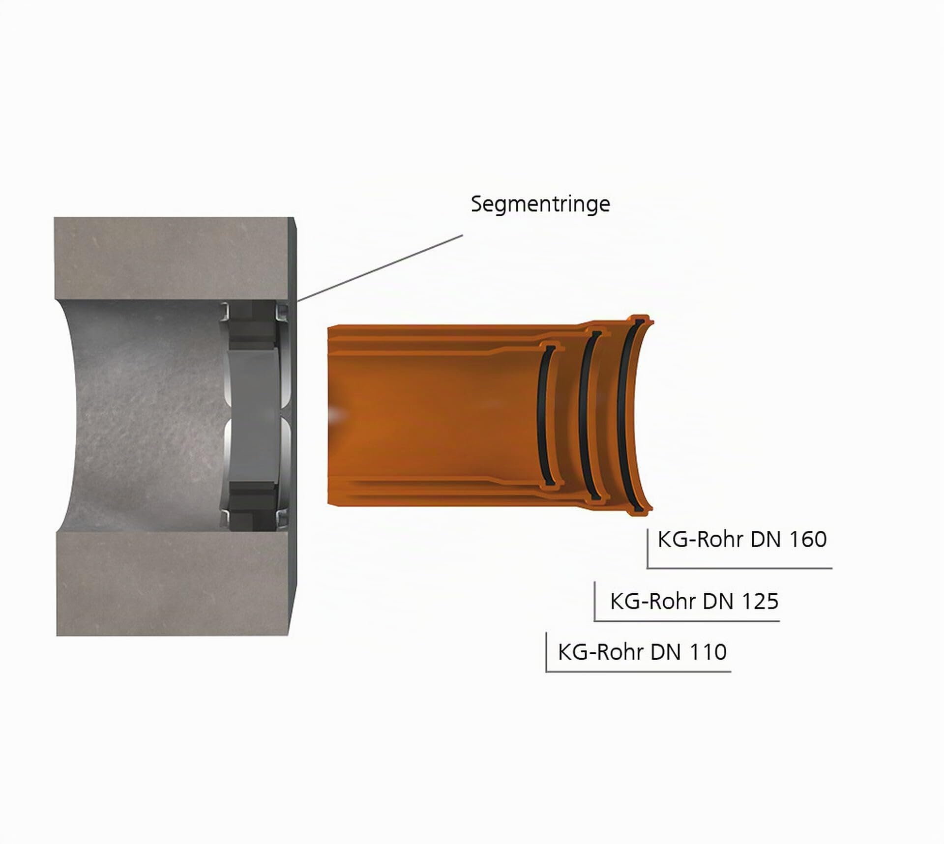 Ringraumdichtung DN 250 für Rohr 159-211mm HSD250-SSG 159-211 SL Segment