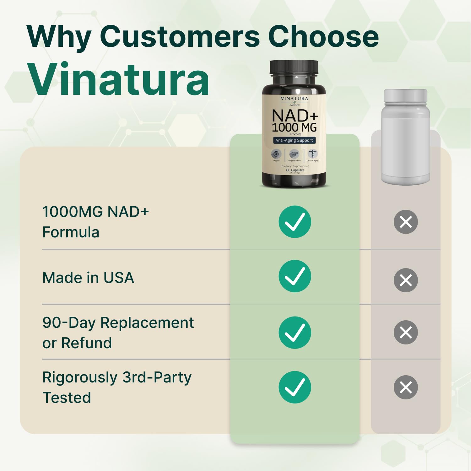 VINATURA NAD Supplement 1000mg - Pure NAD Supplement for Anti-Aging — Amazon image 8
