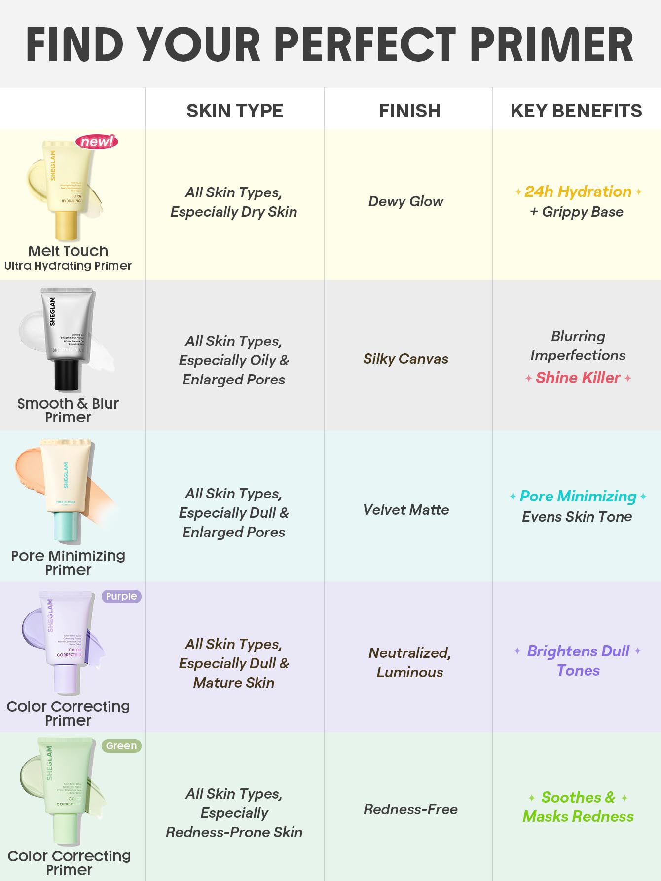 SHEGLAM Melt Touch Ultra Hydrating Primer Hydratant Lissage