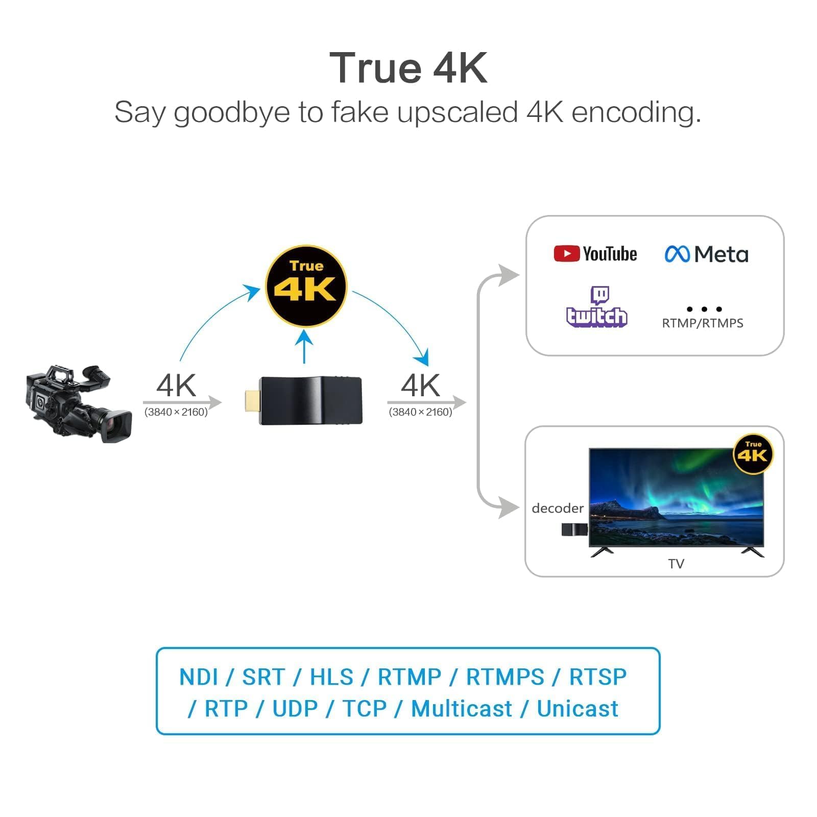 DDMALL 4K NDI HDMI Encoder mit NDI|HX2-Unterstützung, H.265 und H.264 HDMI-Videoencoder (Modell HEV-4K) Professionelles Streaming