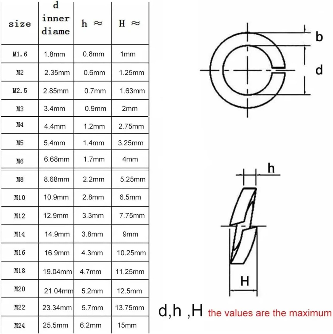 Aluminum Alloy Round Spacer,Stainless Steel Washers Flat,GB93 A4 316 Stainless Steel Spring Washer M1.6 M2 M2.5 M3 M4 M5 M6 M8 M10 M12 M14 M16 M18 M20 M22 M24 Split Lock Elastic Gasket