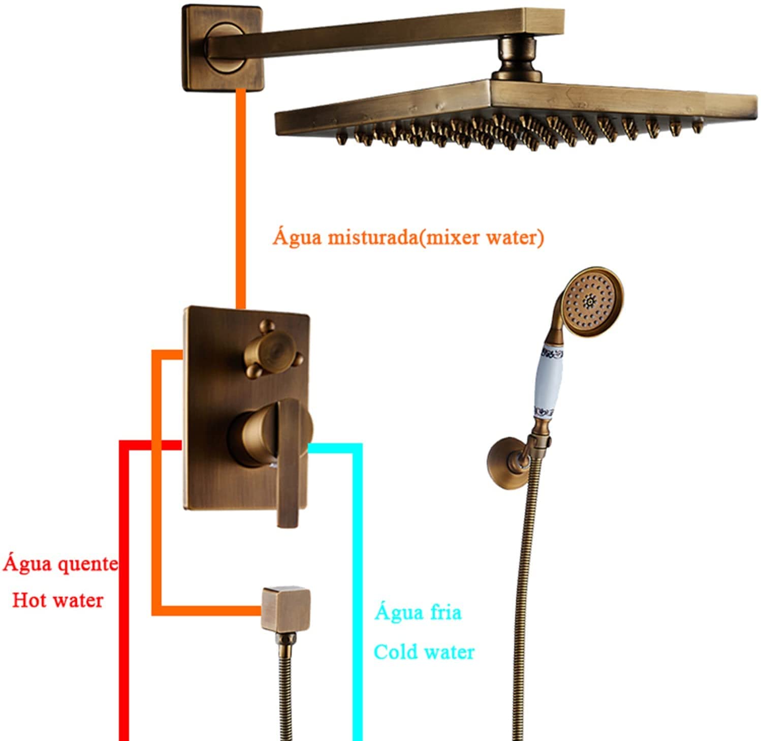 Sistema de ducha oculto juego de grifo de ducha vintage de latón cepillado con cabezal de ducha de lluvia de 20 cm y ducha de mano interesante
