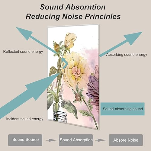 Miniatura 5 de HONORIA Paquete de 8 paneles acústicos artísticos de 48 x 32 pulgadas, paneles de pared autoadhesivos insonorizados, paneles de pared acústicos